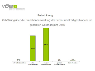 VÖB Konjunkturbarometer: Preisdruck durch Importe