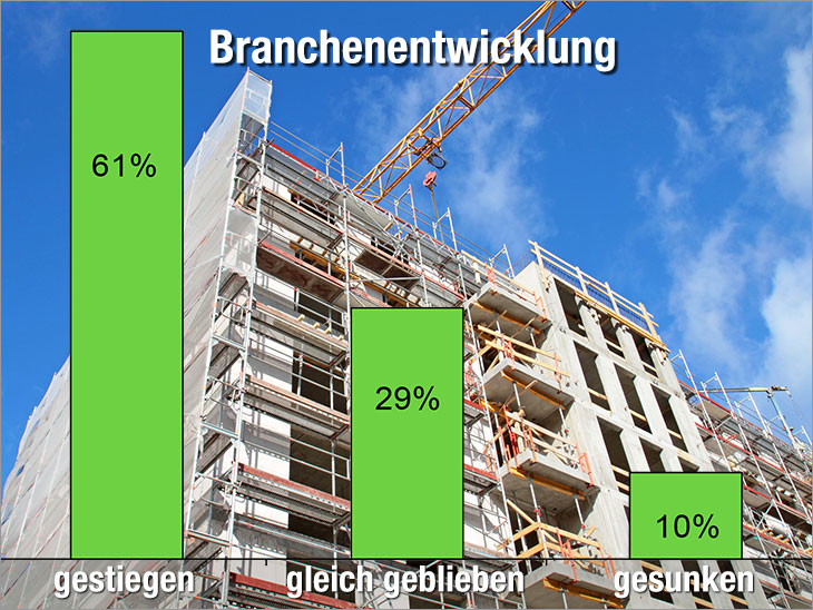 Fertigteilbranche freut sich über steigende Umsätze